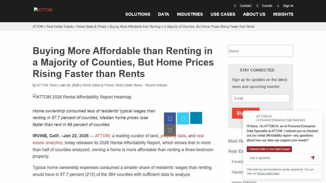 2026 Rental Affordability Report: Buying vs. Renting