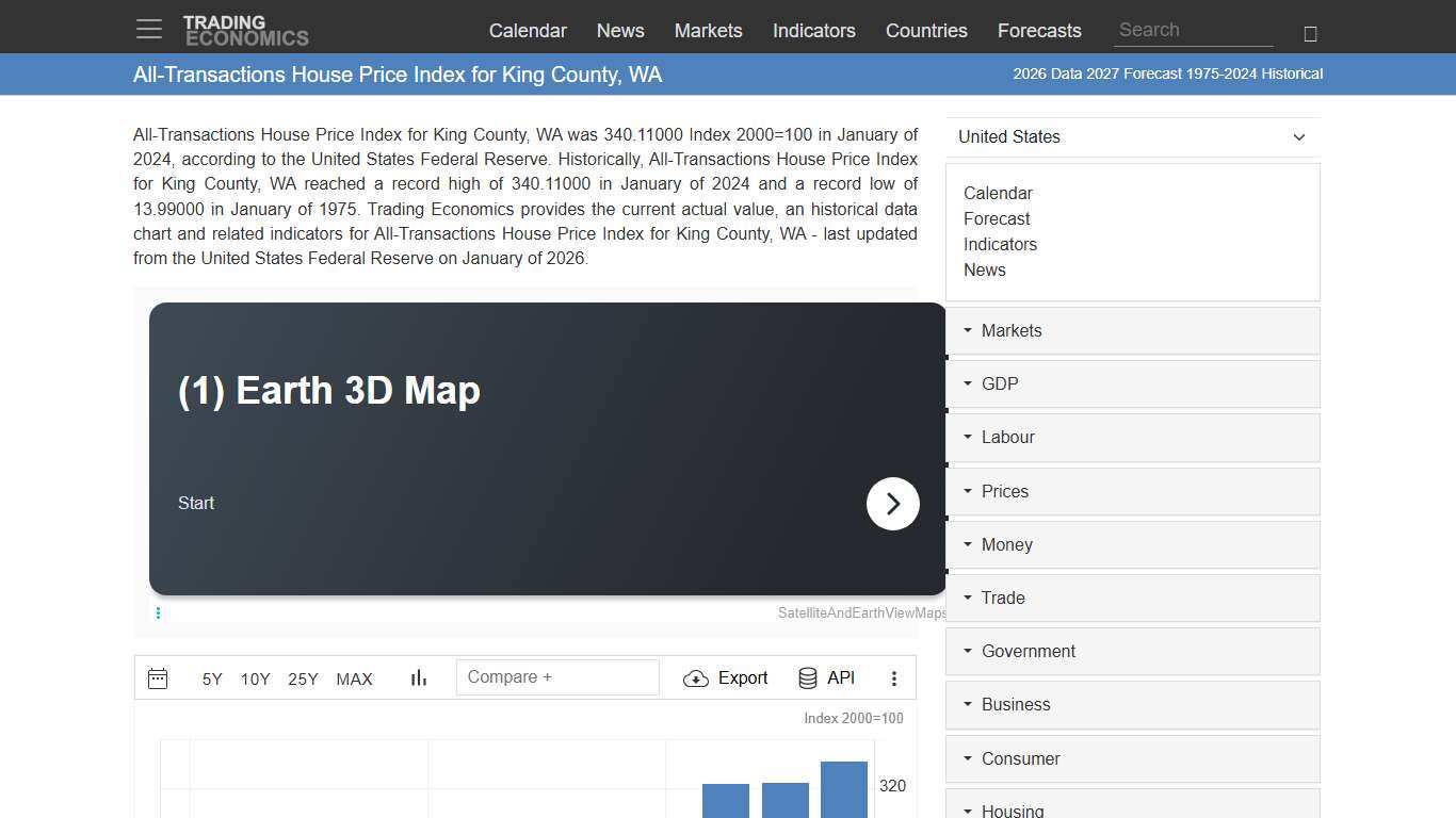 All-Transactions House Price Index for King County, WA - 2026 Data 2027 Forecast 1975-2024 Historical